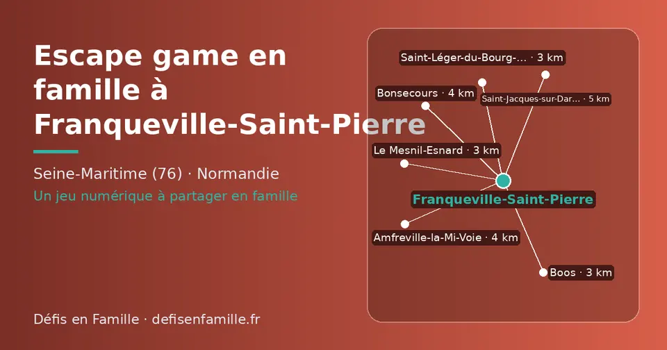 Carte schématique : Franqueville-Saint-Pierre et les communes voisines présentées sur ce site (Le Mesnil-Esnard, Saint-Léger-du-Bourg-Denis, Boos, Amfreville-la-Mi-Voie, Bonsecours, Saint-Jacques-sur-Darnétal)