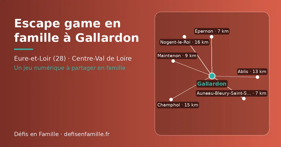 Carte schématique : Gallardon et les communes voisines présentées sur ce site (Épernon, Auneau-Bleury-Saint-Symphorien, Maintenon, Ablis, Champhol, Nogent-le-Roi)