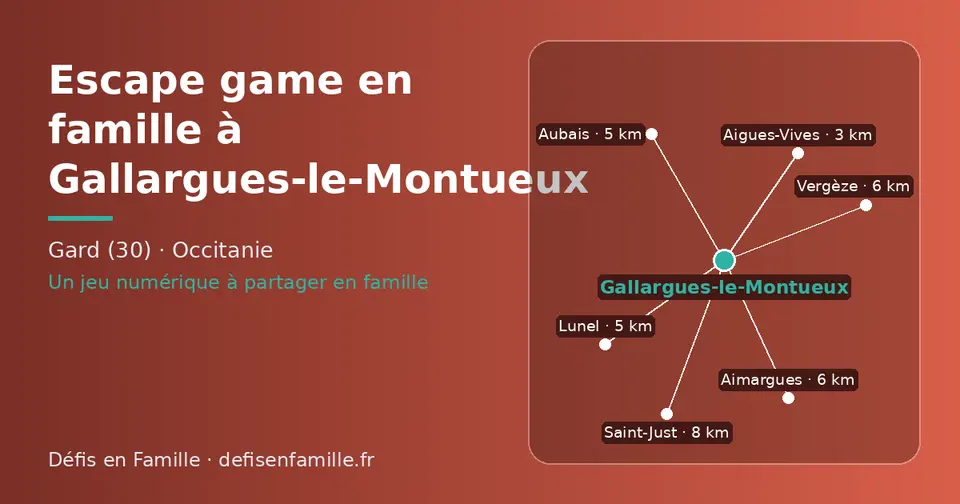 Carte schématique : Gallargues-le-Montueux et les communes voisines présentées sur ce site (Aigues-Vives, Aubais, Lunel, Vergèze, Aimargues, Saint-Just)