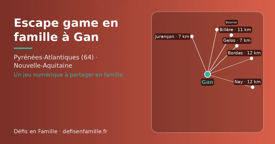 Carte schématique : Gan et les communes voisines présentées sur ce site (Gelos, Jurançon, Billère, Bizanos, Bordes, Nay)