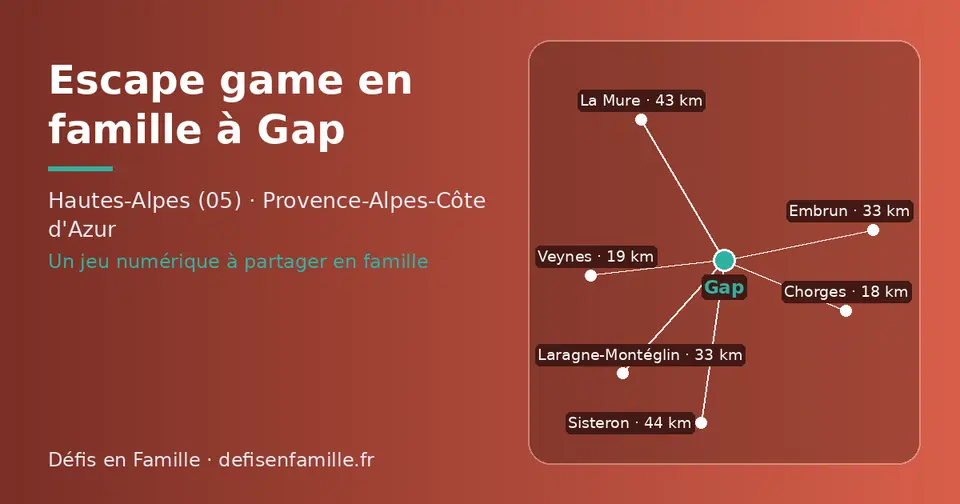 Carte schématique : Gap et les communes voisines présentées sur ce site (Chorges, Veynes, Embrun, Laragne-Montéglin, La Mure, Sisteron)