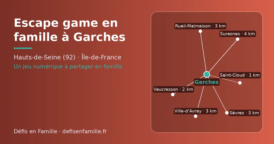 Carte schématique : Garches et les communes voisines présentées sur ce site (Saint-Cloud, Vaucresson, Rueil-Malmaison, Ville-d’Avray, Sèvres, Suresnes)