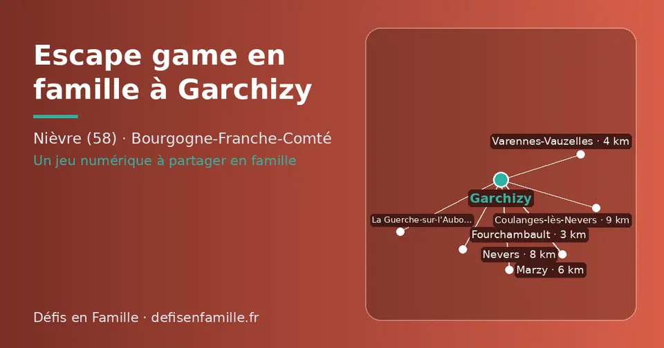 Carte schématique : Garchizy et les communes voisines présentées sur ce site (Fourchambault, Varennes-Vauzelles, Marzy, Nevers, Coulanges-lès-Nevers, La Guerche-sur-l’Aubois)