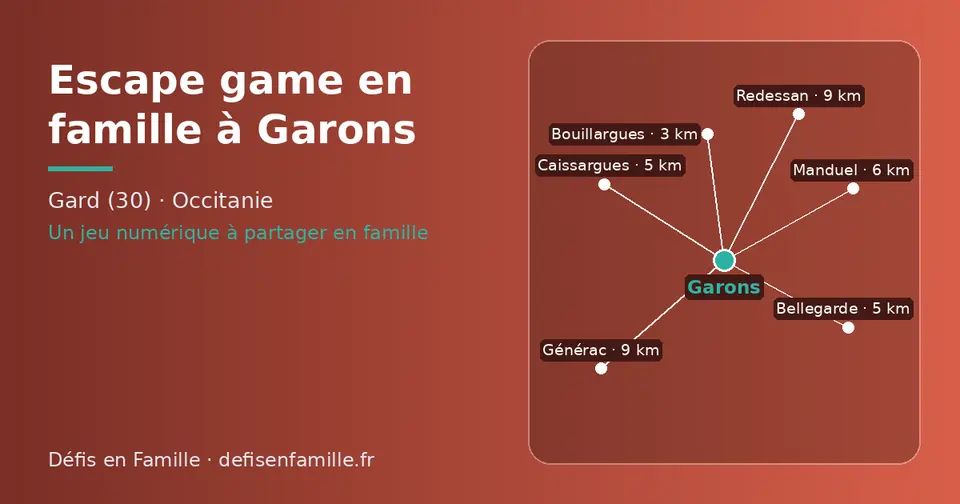 Carte schématique : Garons et les communes voisines présentées sur ce site (Bouillargues, Caissargues, Bellegarde, Manduel, Générac, Redessan)
