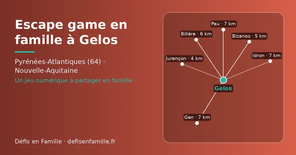 Carte schématique : Gelos et les communes voisines présentées sur ce site (Jurançon, Bizanos, Billère, Idron, Gan, Pau)