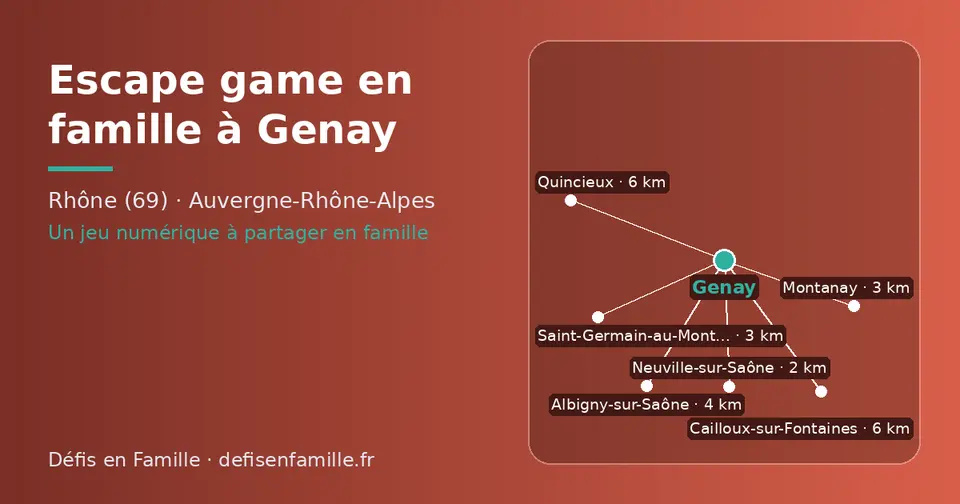 Carte schématique : Genay et les communes voisines présentées sur ce site (Neuville-sur-Saône, Montanay, Saint-Germain-au-Mont-d’Or, Albigny-sur-Saône, Quincieux, Cailloux-sur-Fontaines)