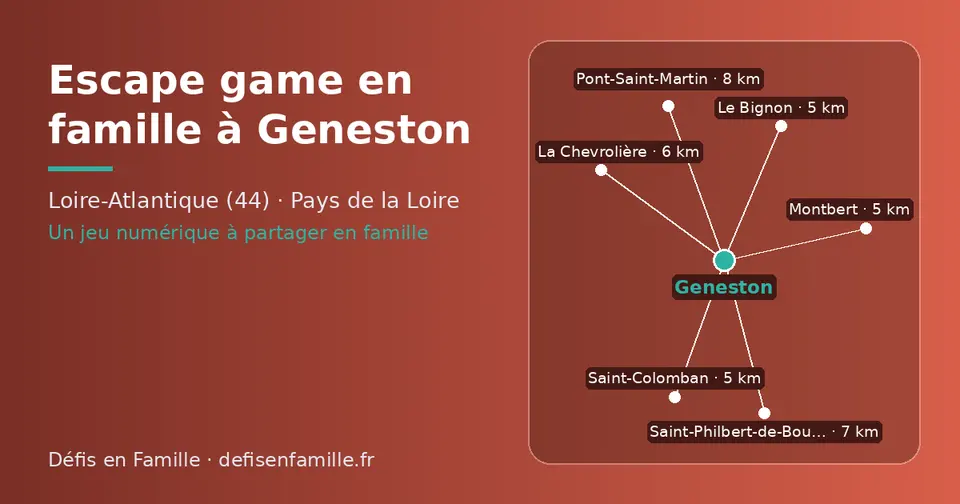 Carte schématique : Geneston et les communes voisines présentées sur ce site (Montbert, Saint-Colomban, Le Bignon, La Chevrolière, Saint-Philbert-de-Bouaine, Pont-Saint-Martin)