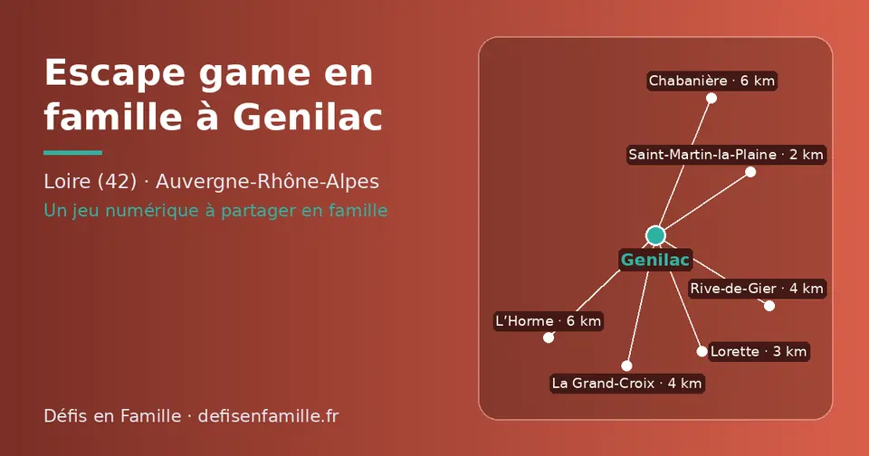 Carte schématique : Genilac et les communes voisines présentées sur ce site (Saint-Martin-la-Plaine, Lorette, Rive-de-Gier, La Grand-Croix, L’Horme, Chabanière)