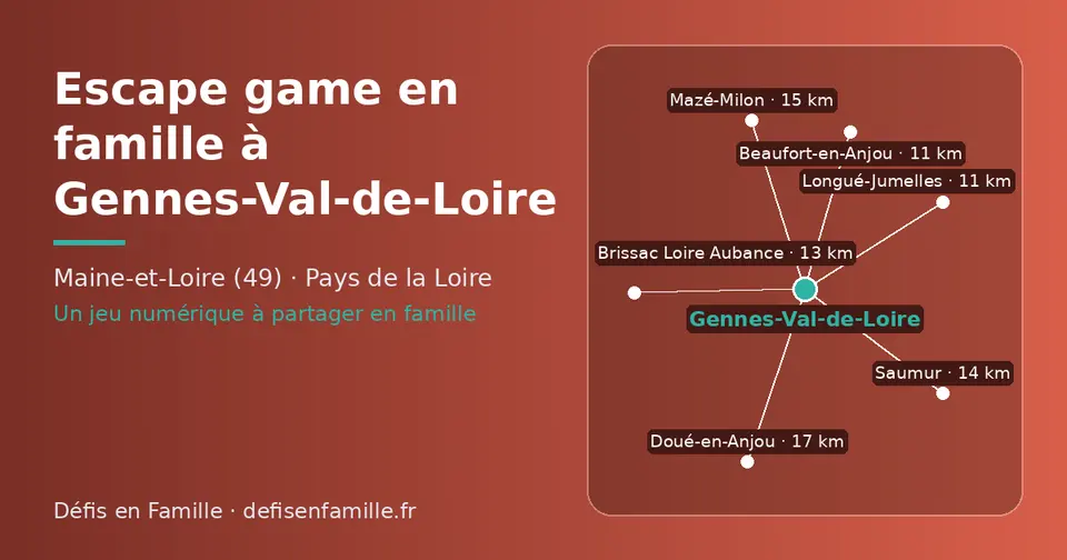 Carte schématique : Gennes-Val-de-Loire et les communes voisines présentées sur ce site (Beaufort-en-Anjou, Longué-Jumelles, Brissac Loire Aubance, Saumur, Mazé-Milon, Doué-en-Anjou)