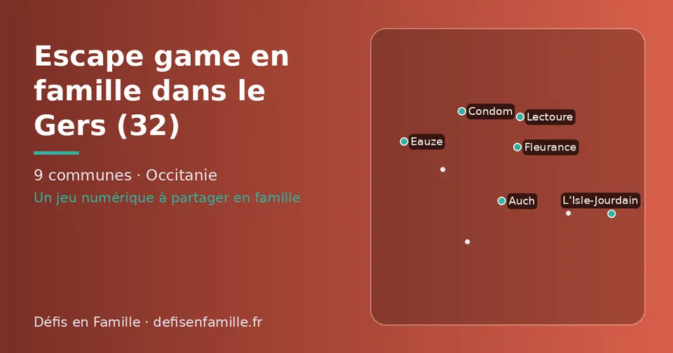Carte schématique des 9 communes du Gers présentées sur ce site