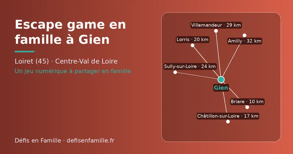 Carte schématique : Gien et les communes voisines présentées sur ce site (Briare, Châtillon-sur-Loire, Lorris, Sully-sur-Loire, Villemandeur, Amilly)