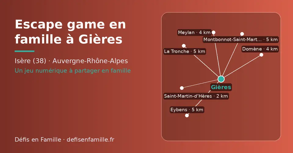 Carte schématique : Gières et les communes voisines présentées sur ce site (Saint-Martin-d’Hères, Meylan, Domène, Eybens, Montbonnot-Saint-Martin, La Tronche)
