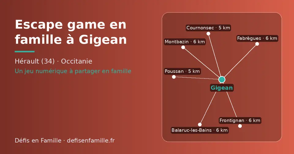 Carte schématique : Gigean et les communes voisines présentées sur ce site (Poussan, Cournonsec, Frontignan, Fabrègues, Balaruc-les-Bains, Montbazin)