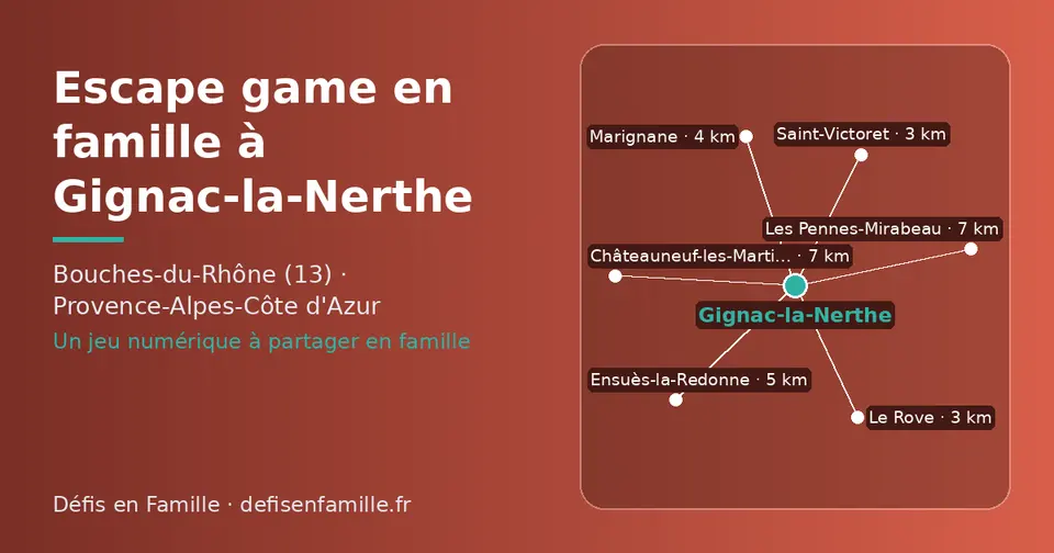Carte schématique : Gignac-la-Nerthe et les communes voisines présentées sur ce site (Le Rove, Saint-Victoret, Marignane, Ensuès-la-Redonne, Châteauneuf-les-Martigues, Les Pennes-Mirabeau)