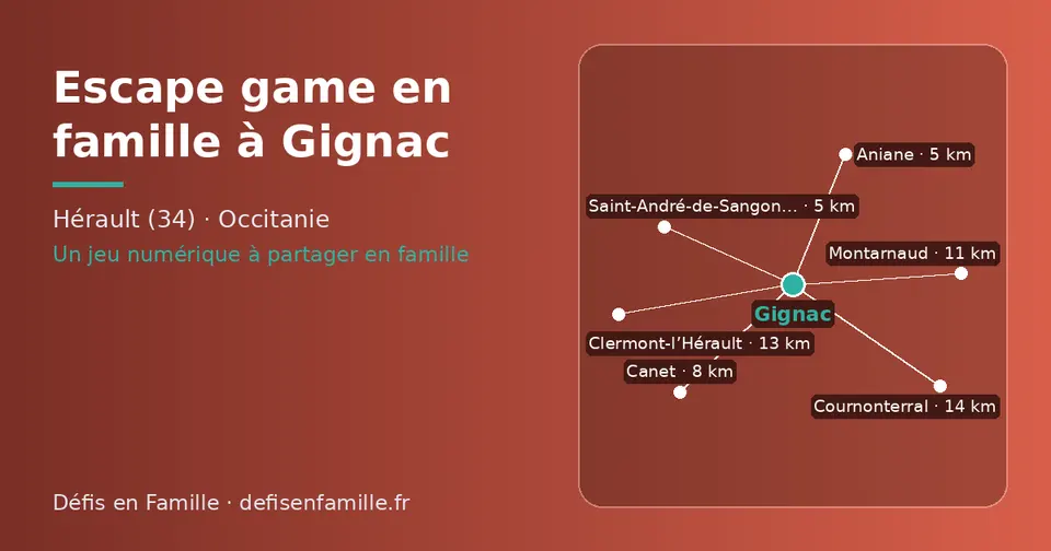 Carte schématique : Gignac et les communes voisines présentées sur ce site (Saint-André-de-Sangonis, Aniane, Canet, Montarnaud, Clermont-l’Hérault, Cournonterral)