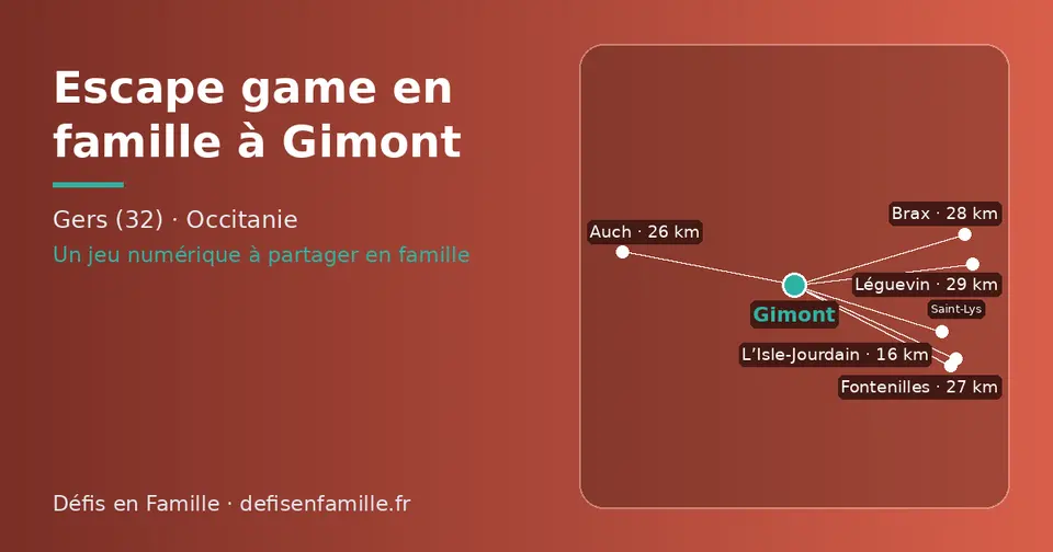 Carte schématique : Gimont et les communes voisines présentées sur ce site (L’Isle-Jourdain, Auch, Fontenilles, Brax, Saint-Lys, Léguevin)