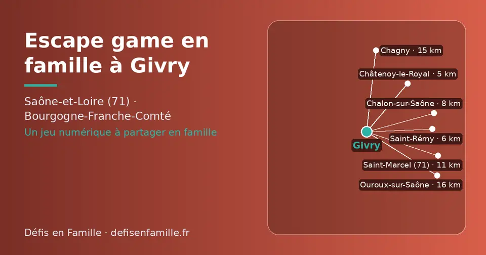 Carte schématique : Givry et les communes voisines présentées sur ce site (Châtenoy-le-Royal, Saint-Rémy, Chalon-sur-Saône, Saint-Marcel (71), Chagny, Ouroux-sur-Saône)