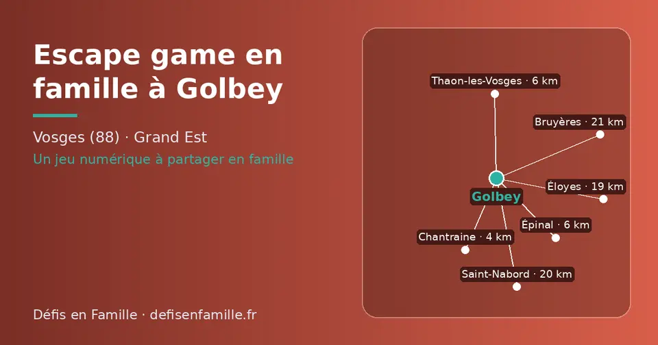 Carte schématique : Golbey et les communes voisines présentées sur ce site (Chantraine, Thaon-les-Vosges, Épinal, Éloyes, Saint-Nabord, Bruyères)