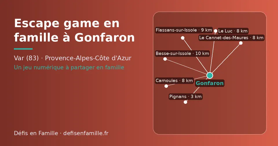 Carte schématique : Gonfaron et les communes voisines présentées sur ce site (Pignans, Le Luc, Le Cannet-des-Maures, Carnoules, Flassans-sur-Issole, Besse-sur-Issole)