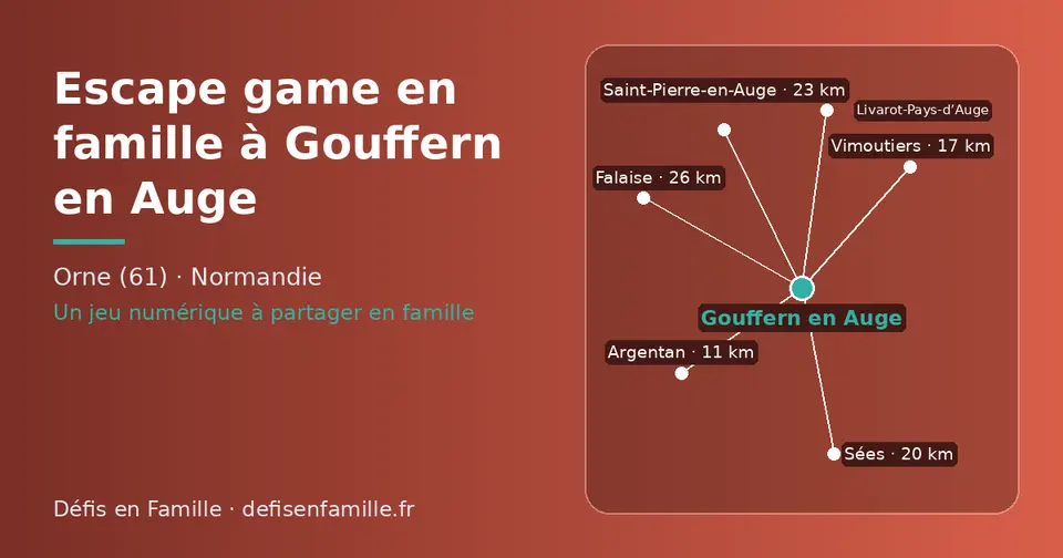 Carte schématique : Gouffern en Auge et les communes voisines présentées sur ce site (Argentan, Vimoutiers, Sées, Saint-Pierre-en-Auge, Livarot-Pays-d’Auge, Falaise)