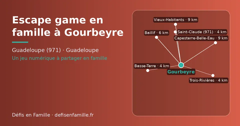 Carte schématique : Gourbeyre et les communes voisines présentées sur ce site (Saint-Claude (971), Basse-Terre, Trois-Rivières, Baillif, Capesterre-Belle-Eau, Vieux-Habitants)