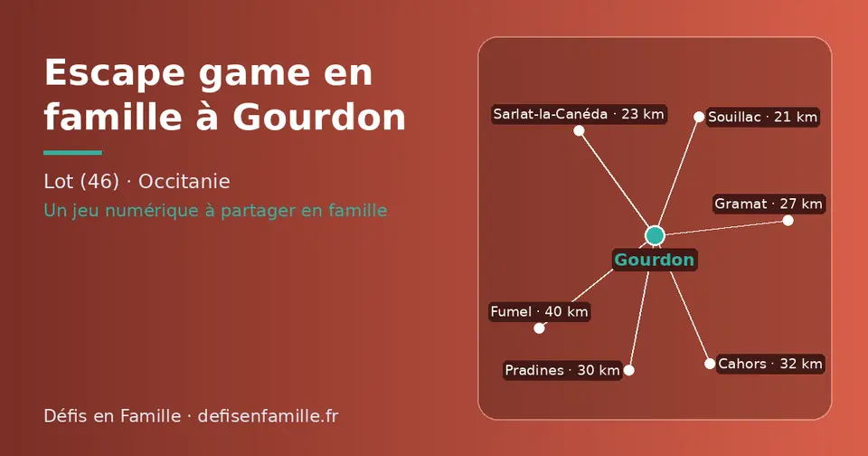 Carte schématique : Gourdon et les communes voisines présentées sur ce site (Souillac, Sarlat-la-Canéda, Gramat, Pradines, Cahors, Fumel)