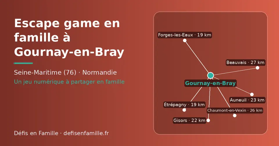 Carte schématique : Gournay-en-Bray et les communes voisines présentées sur ce site (Forges-les-Eaux, Étrépagny, Gisors, Auneuil, Chaumont-en-Vexin, Beauvais)