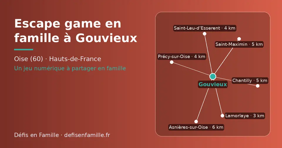 Carte schématique : Gouvieux et les communes voisines présentées sur ce site (Lamorlaye, Saint-Leu-d’Esserent, Précy-sur-Oise, Saint-Maximin, Chantilly, Asnières-sur-Oise)