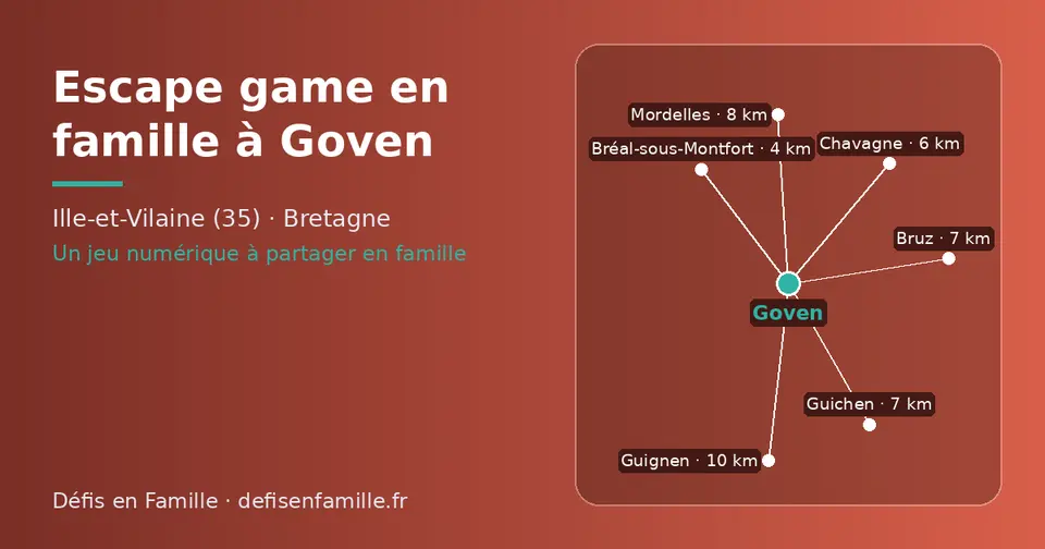 Carte schématique : Goven et les communes voisines présentées sur ce site (Bréal-sous-Montfort, Chavagne, Guichen, Bruz, Mordelles, Guignen)