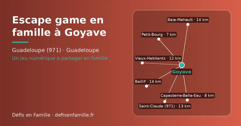 Carte schématique : Goyave et les communes voisines présentées sur ce site (Petit-Bourg, Capesterre-Belle-Eau, Vieux-Habitants, Saint-Claude (971), Baillif, Baie-Mahault)