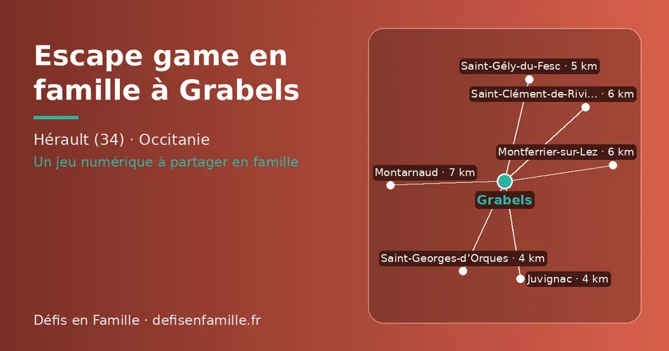 Carte schématique : Grabels et les communes voisines présentées sur ce site (Juvignac, Saint-Georges-d’Orques, Saint-Gély-du-Fesc, Saint-Clément-de-Rivière, Montferrier-sur-Lez, Montarnaud)