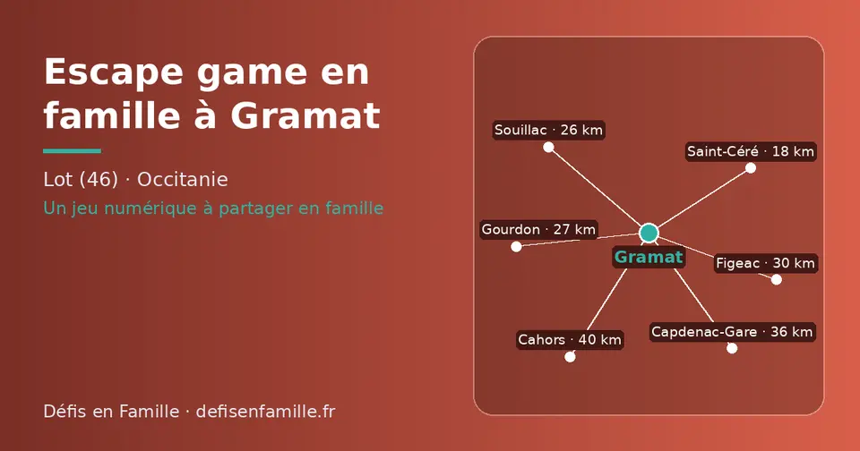 Carte schématique : Gramat et les communes voisines présentées sur ce site (Saint-Céré, Souillac, Gourdon, Figeac, Capdenac-Gare, Cahors)