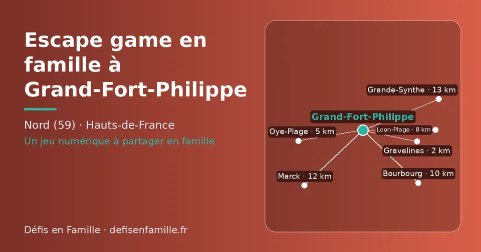 Carte schématique : Grand-Fort-Philippe et les communes voisines présentées sur ce site (Gravelines, Oye-Plage, Loon-Plage, Bourbourg, Marck, Grande-Synthe)