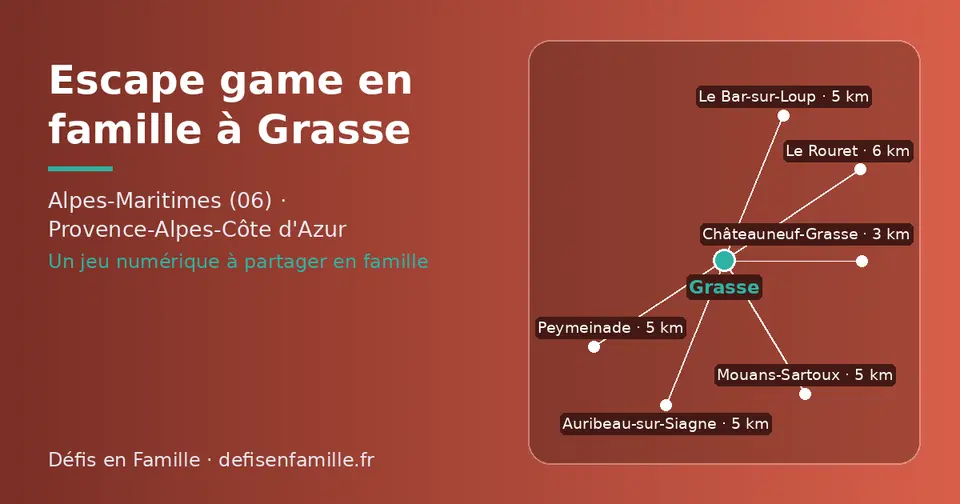 Carte schématique : Grasse et les communes voisines présentées sur ce site (Châteauneuf-Grasse, Mouans-Sartoux, Le Bar-sur-Loup, Peymeinade, Auribeau-sur-Siagne, Le Rouret)