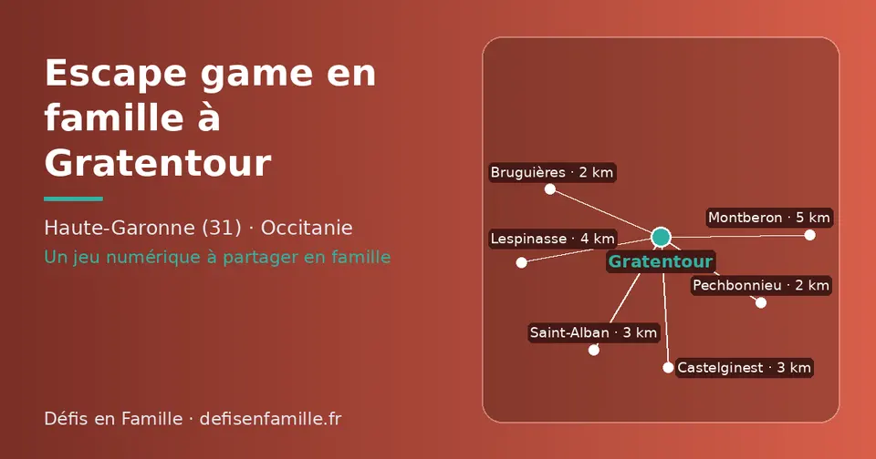 Carte schématique : Gratentour et les communes voisines présentées sur ce site (Bruguières, Pechbonnieu, Castelginest, Saint-Alban, Lespinasse, Montberon)