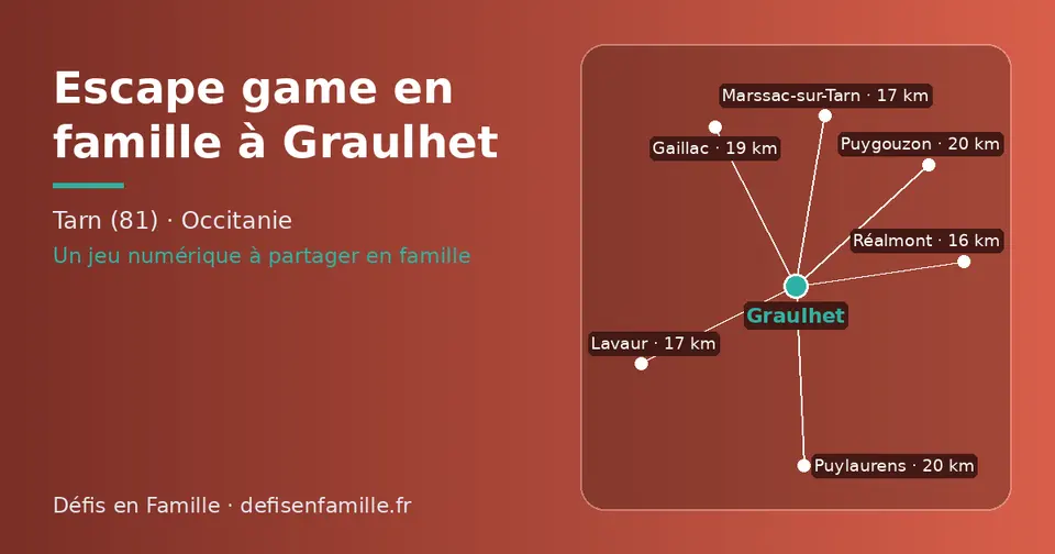 Carte schématique : Graulhet et les communes voisines présentées sur ce site (Réalmont, Lavaur, Marssac-sur-Tarn, Gaillac, Puylaurens, Puygouzon)