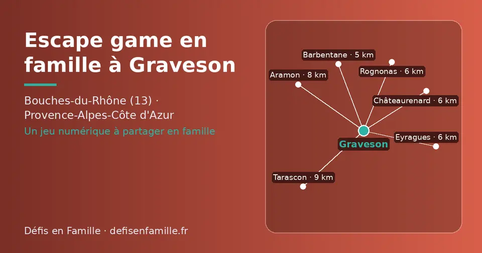 Carte schématique : Graveson et les communes voisines présentées sur ce site (Barbentane, Rognonas, Eyragues, Châteaurenard, Aramon, Tarascon)