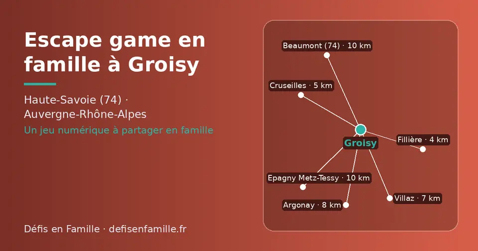 Carte schématique : Groisy et les communes voisines présentées sur ce site (Fillière, Cruseilles, Villaz, Argonay, Beaumont (74), Epagny Metz-Tessy)