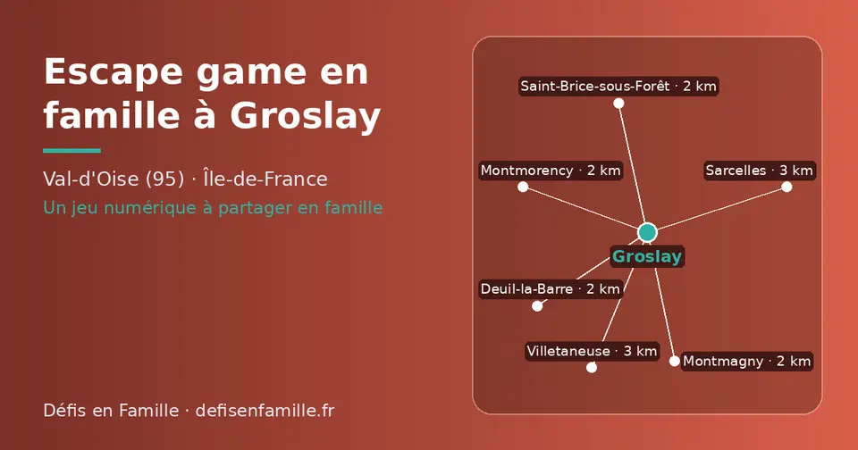 Carte schématique : Groslay et les communes voisines présentées sur ce site (Montmagny, Saint-Brice-sous-Forêt, Montmorency, Deuil-la-Barre, Sarcelles, Villetaneuse)