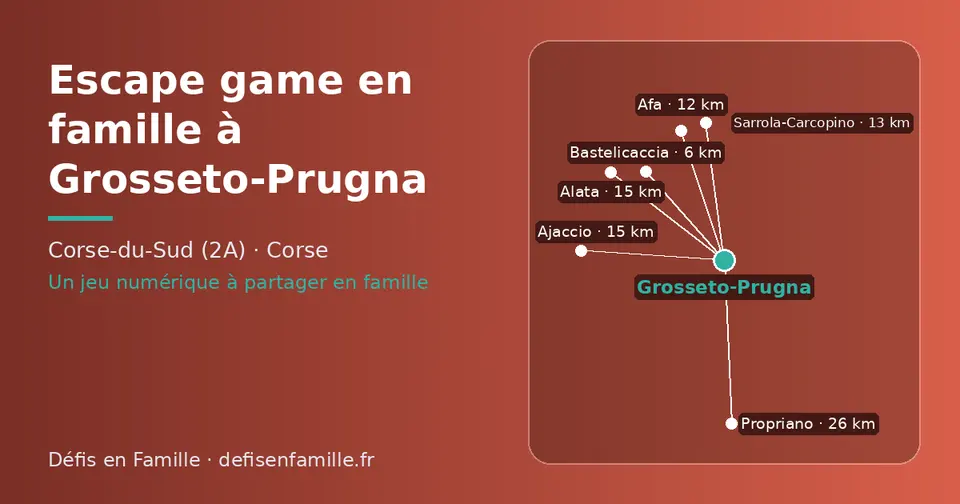 Carte schématique : Grosseto-Prugna et les communes voisines présentées sur ce site (Bastelicaccia, Afa, Sarrola-Carcopino, Ajaccio, Alata, Propriano)
