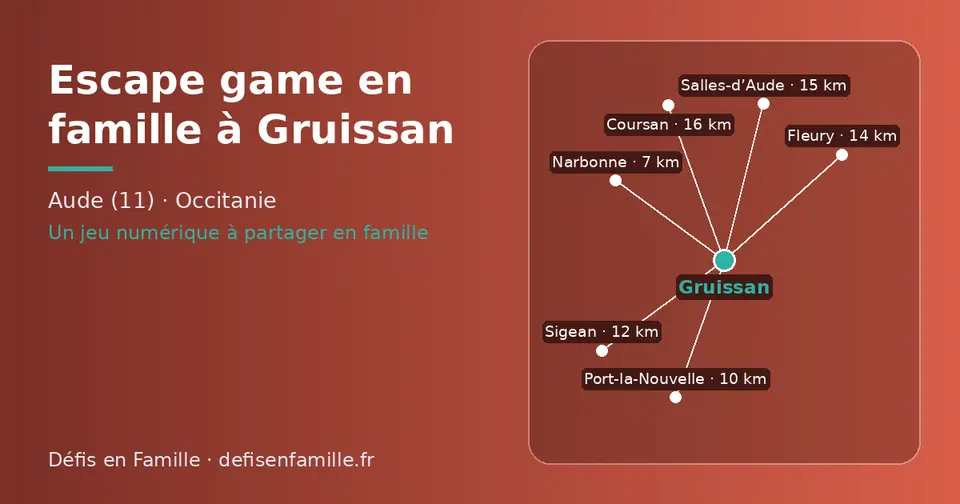 Carte schématique : Gruissan et les communes voisines présentées sur ce site (Narbonne, Port-la-Nouvelle, Sigean, Fleury, Salles-d’Aude, Coursan)