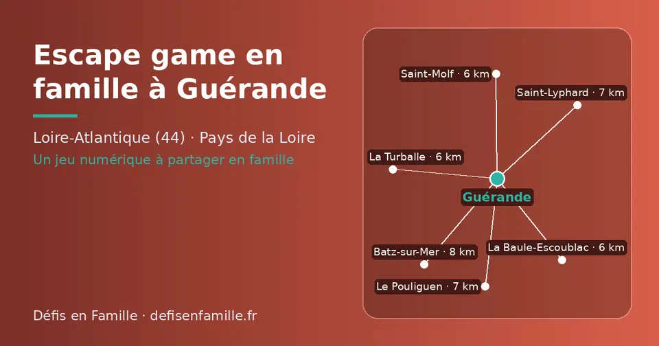 Carte schématique : Guérande et les communes voisines présentées sur ce site (Saint-Molf, La Turballe, La Baule-Escoublac, Saint-Lyphard, Le Pouliguen, Batz-sur-Mer)