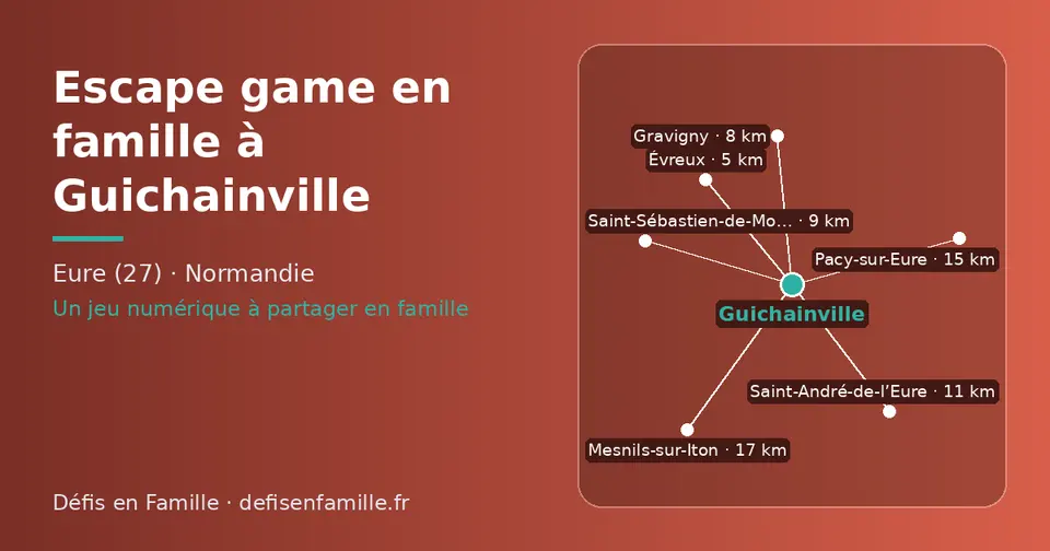 Carte schématique : Guichainville et les communes voisines présentées sur ce site (Évreux, Gravigny, Saint-Sébastien-de-Morsent, Saint-André-de-l’Eure, Pacy-sur-Eure, Mesnils-sur-Iton)