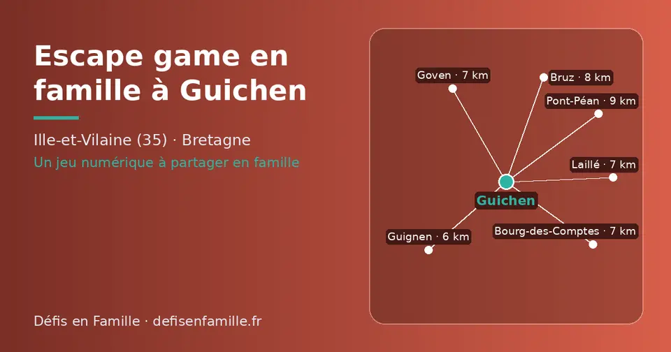 Carte schématique : Guichen et les communes voisines présentées sur ce site (Guignen, Laillé, Goven, Bourg-des-Comptes, Bruz, Pont-Péan)