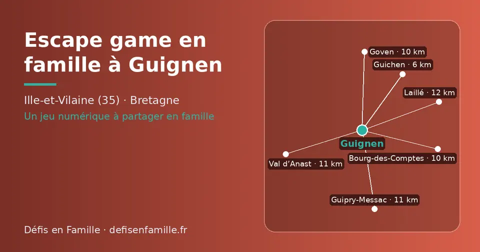 Carte schématique : Guignen et les communes voisines présentées sur ce site (Guichen, Goven, Bourg-des-Comptes, Val d’Anast, Guipry-Messac, Laillé)