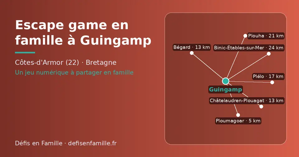 Carte schématique : Guingamp et les communes voisines présentées sur ce site (Ploumagoar, Châtelaudren-Plouagat, Bégard, Plélo, Plouha, Binic-Étables-sur-Mer)