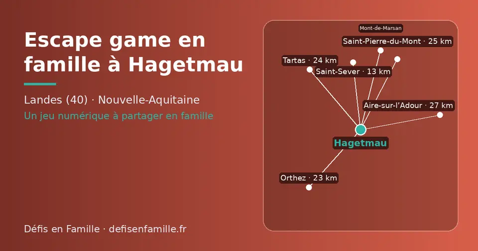 Carte schématique : Hagetmau et les communes voisines présentées sur ce site (Saint-Sever, Orthez, Tartas, Saint-Pierre-du-Mont, Aire-sur-l’Adour, Mont-de-Marsan)