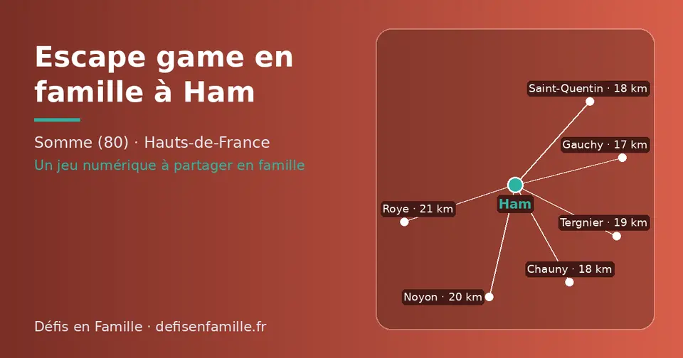 Carte schématique : Ham et les communes voisines présentées sur ce site (Gauchy, Saint-Quentin, Chauny, Tergnier, Noyon, Roye)