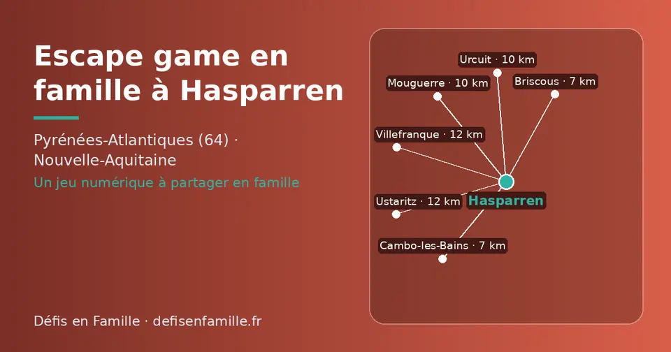 Carte schématique : Hasparren et les communes voisines présentées sur ce site (Cambo-les-Bains, Briscous, Mouguerre, Urcuit, Villefranque, Ustaritz)