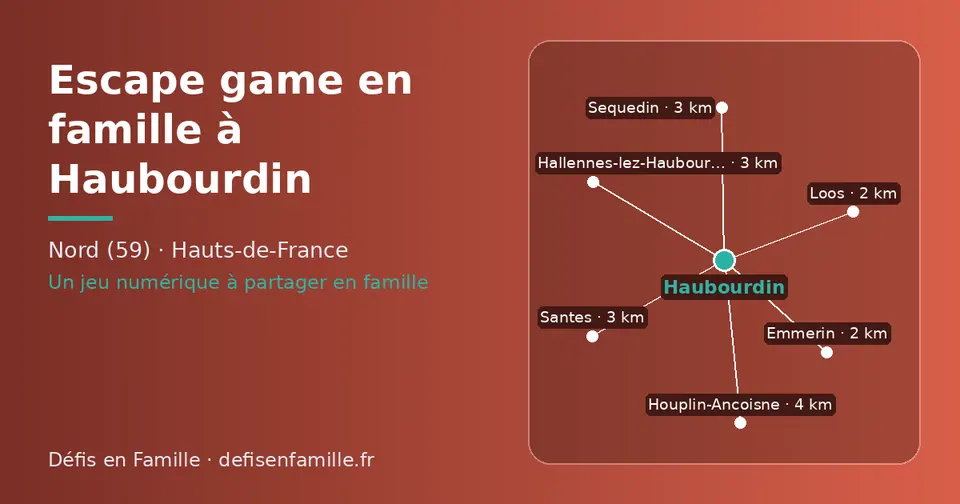 Carte schématique : Haubourdin et les communes voisines présentées sur ce site (Emmerin, Loos, Santes, Sequedin, Hallennes-lez-Haubourdin, Houplin-Ancoisne)